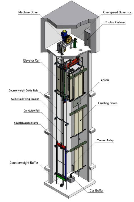 Traction Elevator Illustration San Francisco